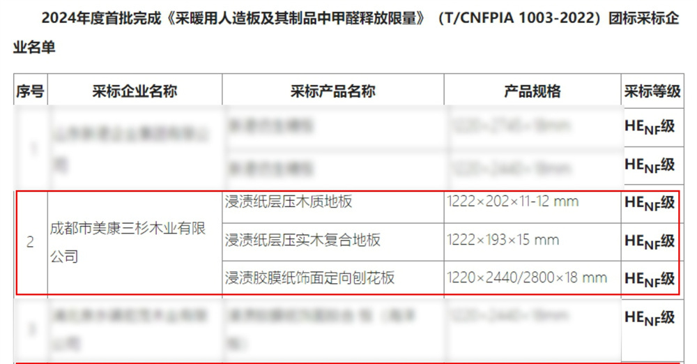 首批通过！三杉木业开云app登录入口获得林产行业协会认证，成为满足HENF级环保标准企业之一